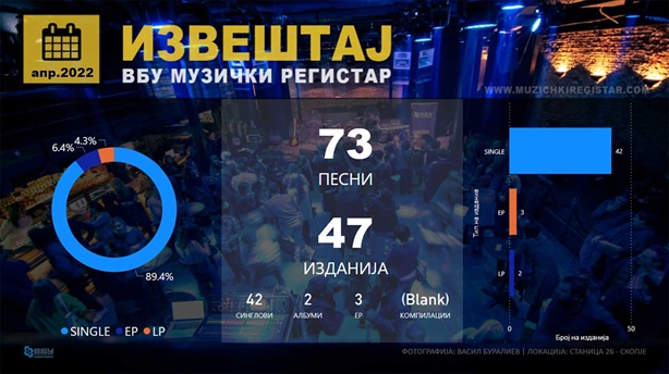 За домашната музика во април 2022