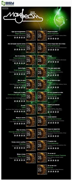 Список на песни за престојниот Макфест